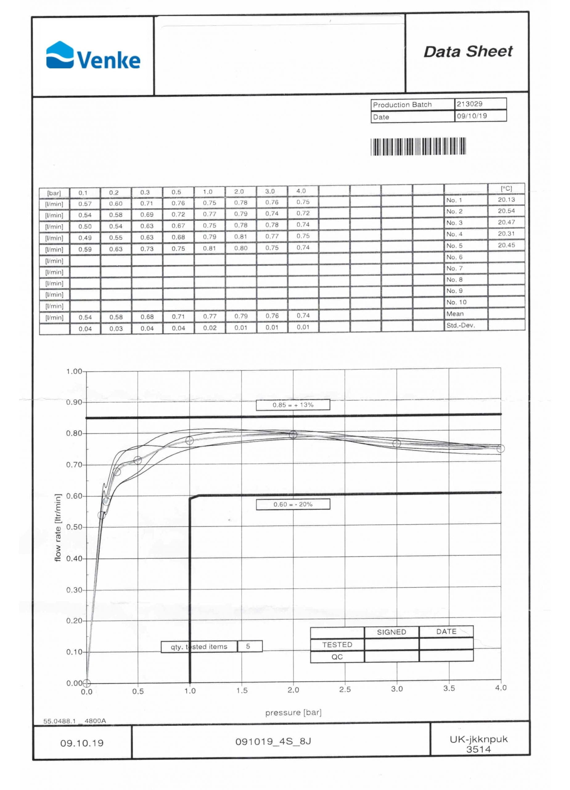 Automatic flow-through 750 ml/min groba - Image 2