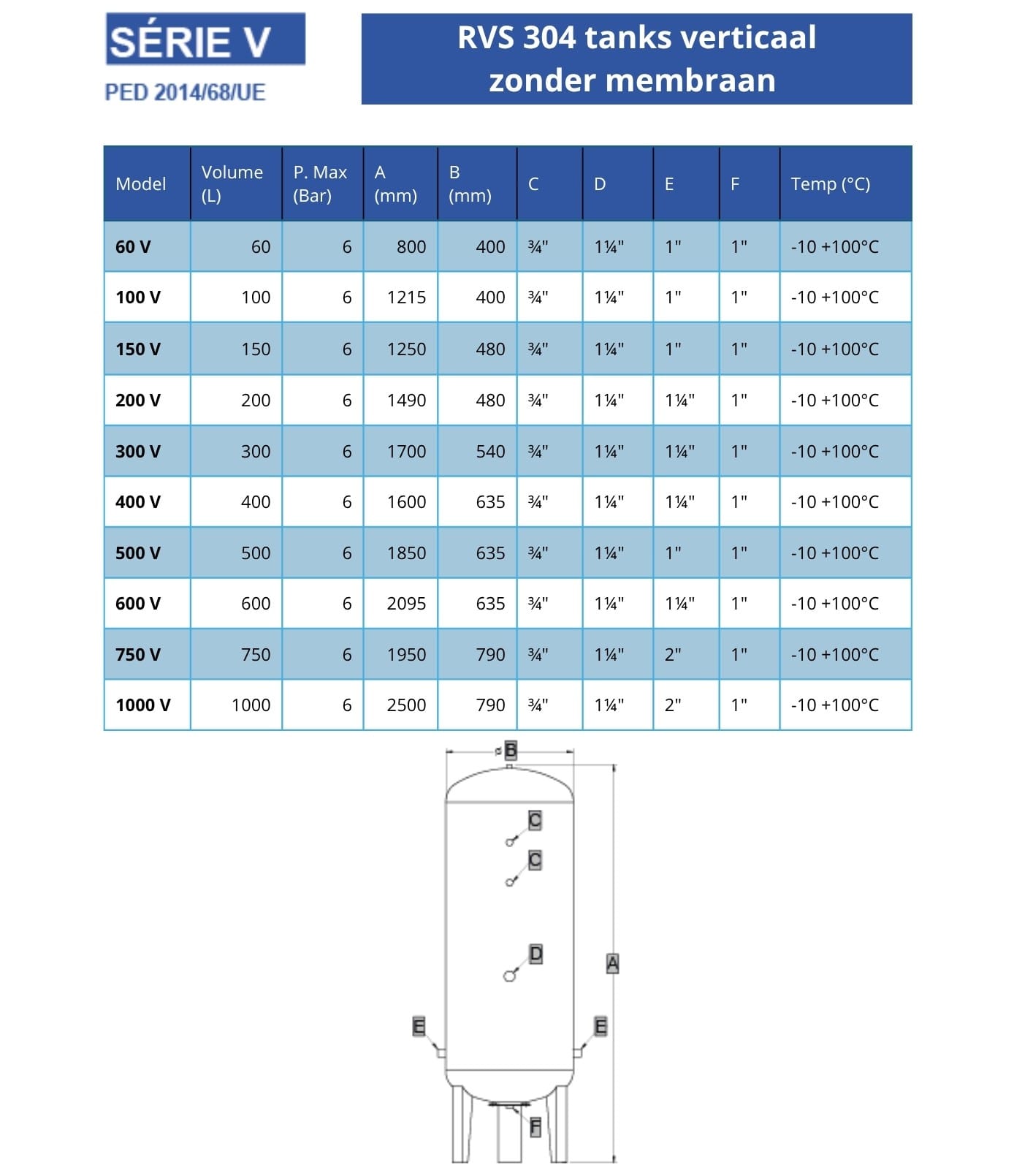 Verticale RVS304 tank zonder membraan 60 - 100- 150 - 200 - 300 - 400 - 500 - 600 - 750 - 1000 liter - Afbeelding 2