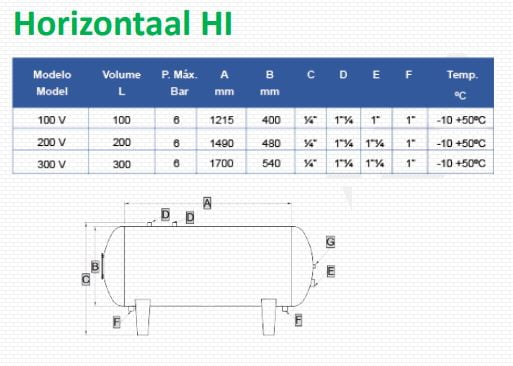 Horizontale RVS 304 tank zonder membraan 200 ltr. - Afbeelding 2