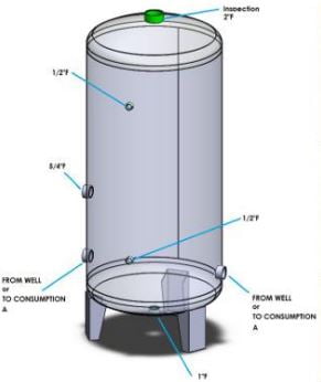 Verticale gegalvaniseerde druktank zonder membraan 100, 200, 300, 500, 750, 1000, 1500, 2000, 3000 liter - Afbeelding 4