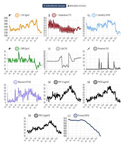 Healthy Climate meetsysteem - Afbeelding 3